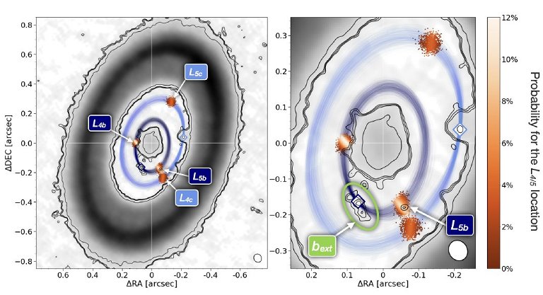 Planetas troianos: Dois exoplanetas parecem compartilhar mesma rbita