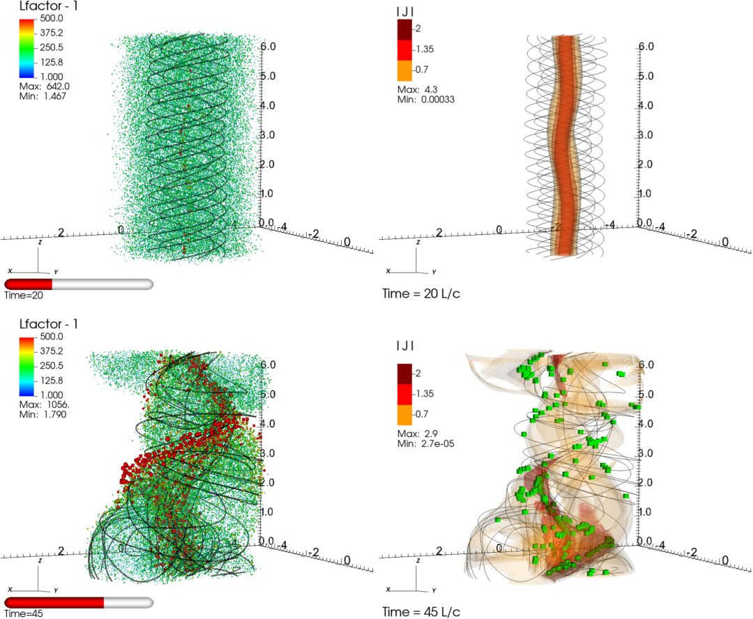 Reconexo magntica e turbulncia explicam raios csmicos superenergticos