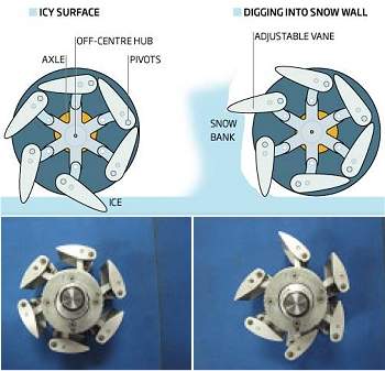 Rodas de robs so reinventadas para no afundarem na neve