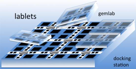 Microagentes replicantes prometem reinventar a qumica