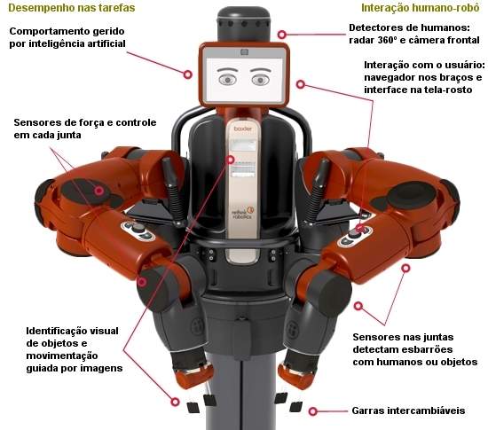 Operário robótico promete convivência pacífica com humanos