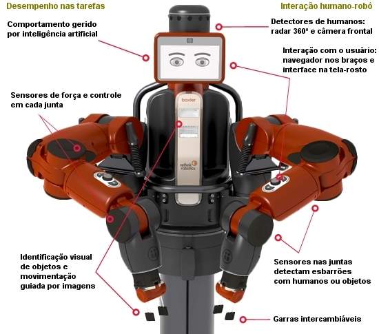 Operrio robtico promete convivncia pacfica com humanos