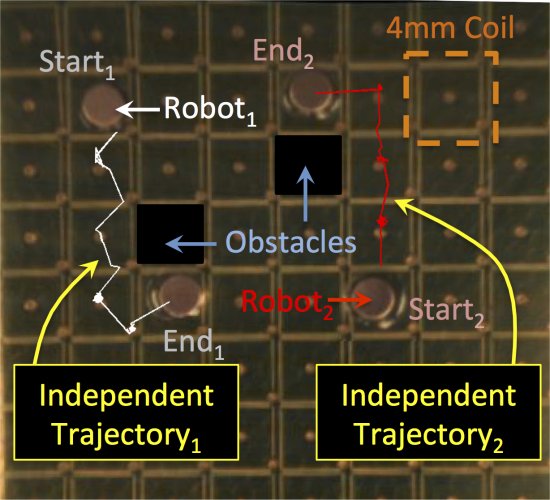 Microrrobôs controlados individualmente com mini campos de força