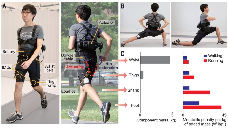 Exoesqueleto melhora desempenho para andar e para correr