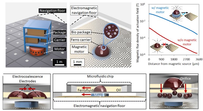 Robs miniaturizados fazem logstica biotecnolgica