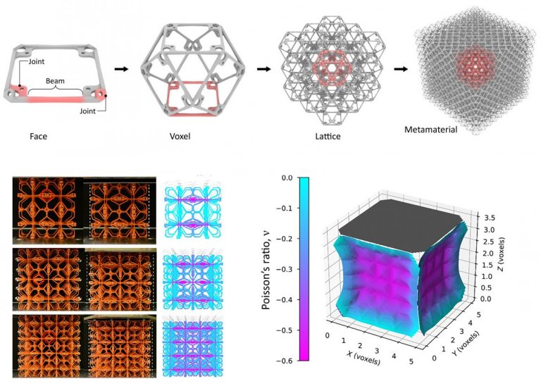 Metamateriais viabilizam conceito de mquinas que constroem mquinas