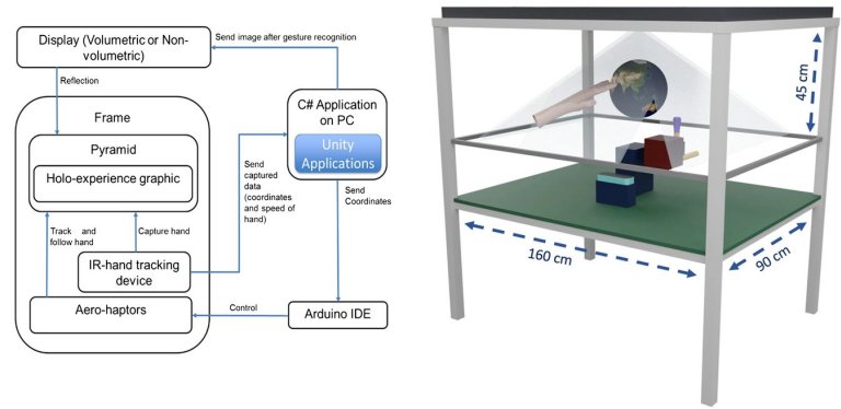 Hologramas tteis do ideia da tecnologia interativa do futuro