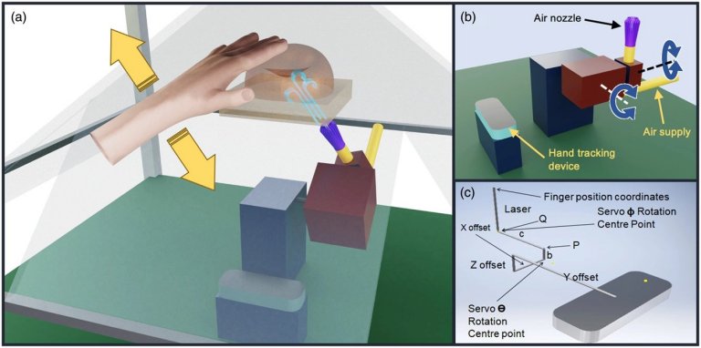 Hologramas tteis do ideia da tecnologia interativa do futuro