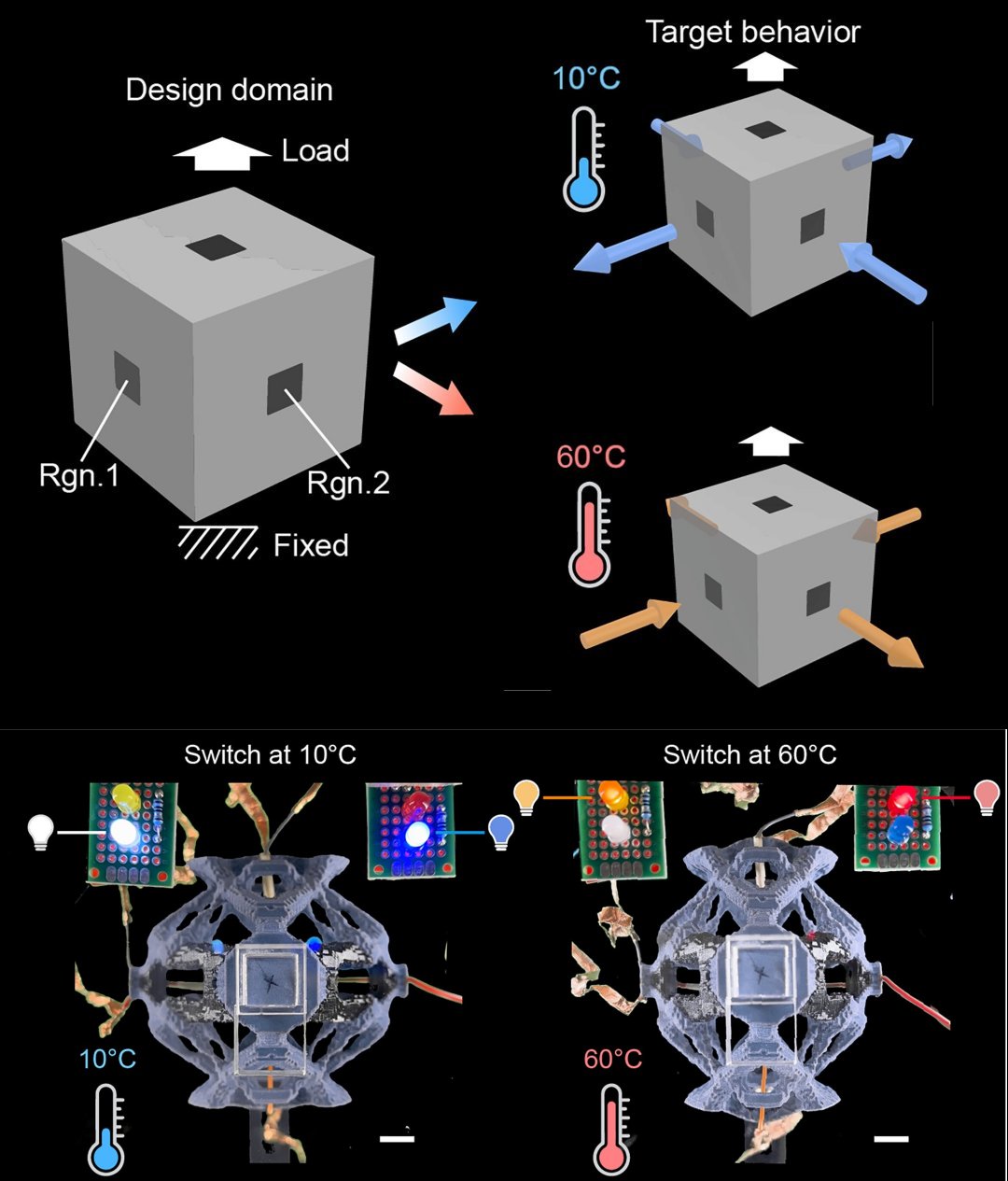 Este material realiza tarefas diferentes dependendo da temperatura