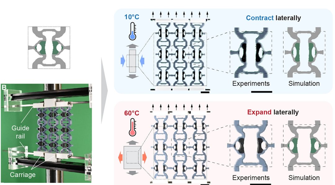 Este material realiza tarefas diferentes dependendo da temperatura