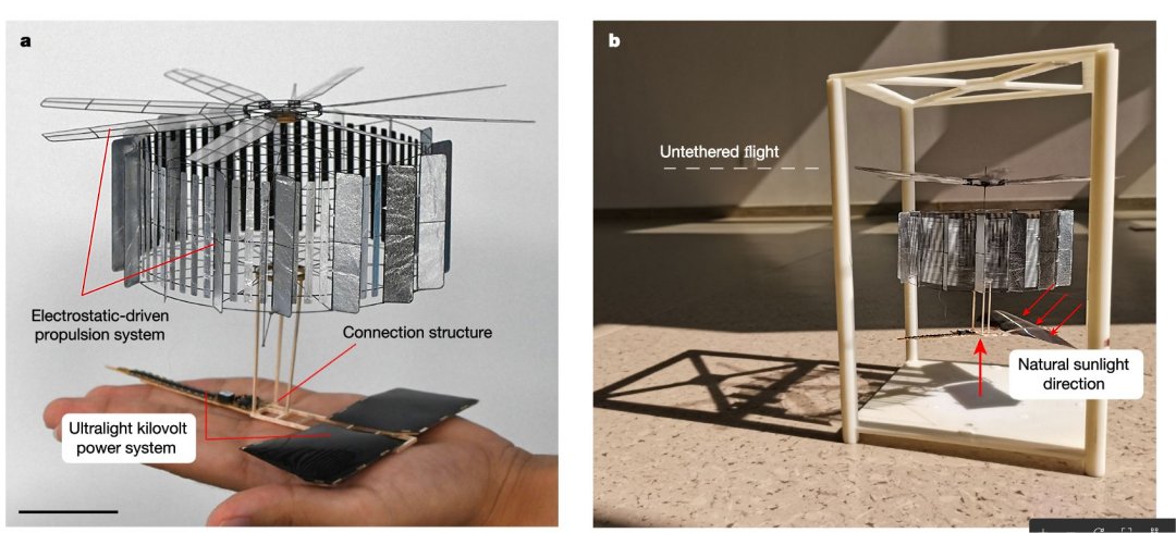 Pequenos drones movidos a energia solar poder
