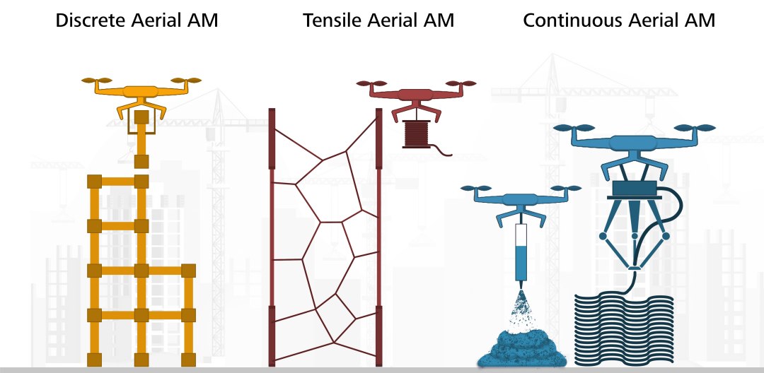 Robs voadores abrem novos horizontes na construo civil