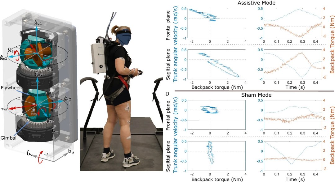 Mochila com tecnologia aeroespacial devolve equilíbrio a pacientes com ataxia