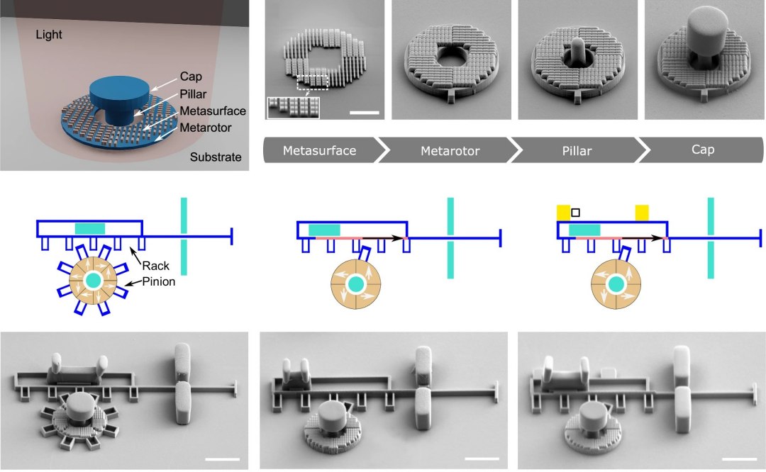 Engrenagens menores que fio de cabelo giram acionadas por luz
