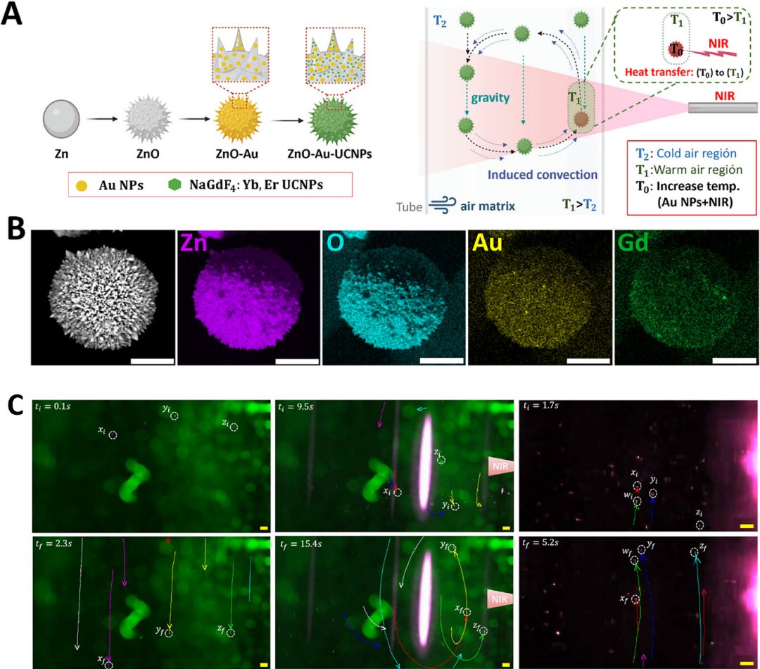 Micromotores movem-se pelo ar impulsionados apenas por luz