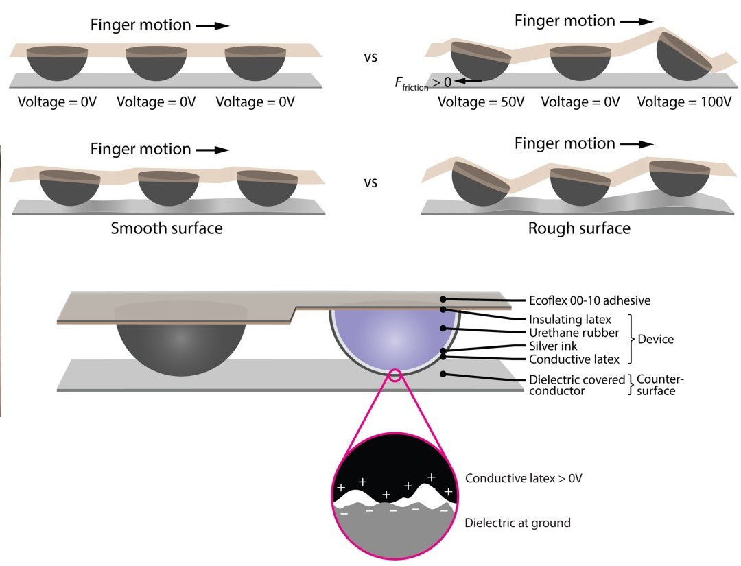 Pxeis de toque adicionam textura s telas sensveis ao toque