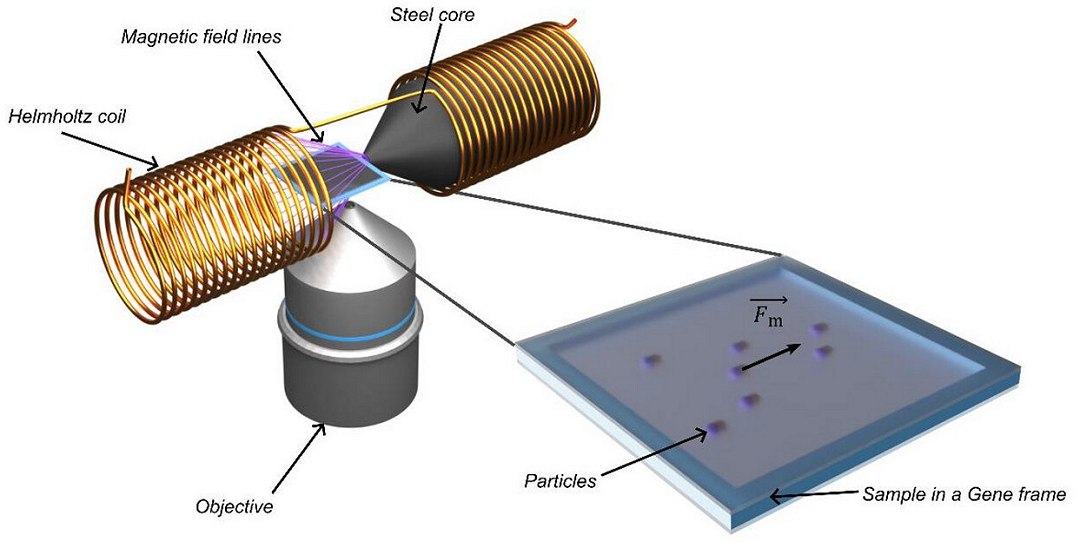 Nanorrobô imita foguete espacial, com módulos de propulsão e carga reutilizáveis