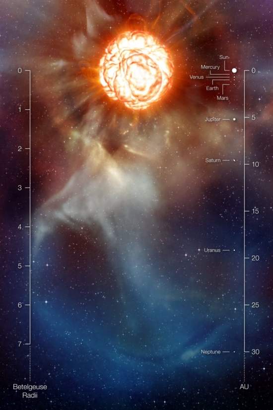 Estrela gigante tem cauda do tamanho do Sistema Solar