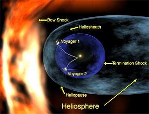 Sondas Voyager desvendam enigma interestelar