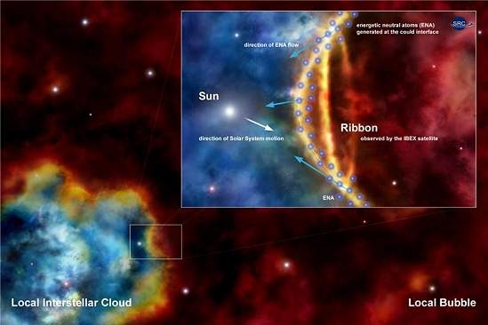 Sol poder mergulhar em nuvem interestelar super quente