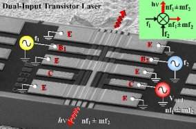 Transístor a laser produz uma saída elétrica e outra óptica
