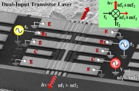 Transstor a laser produz uma sada eltrica e outra ptica