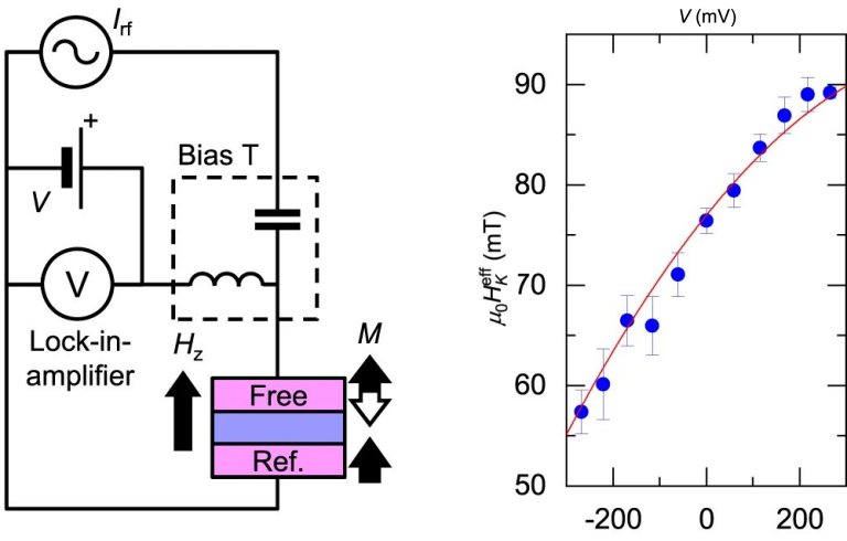 Dos bits aos p-bits: Um passo mais perto da computao probabilstica