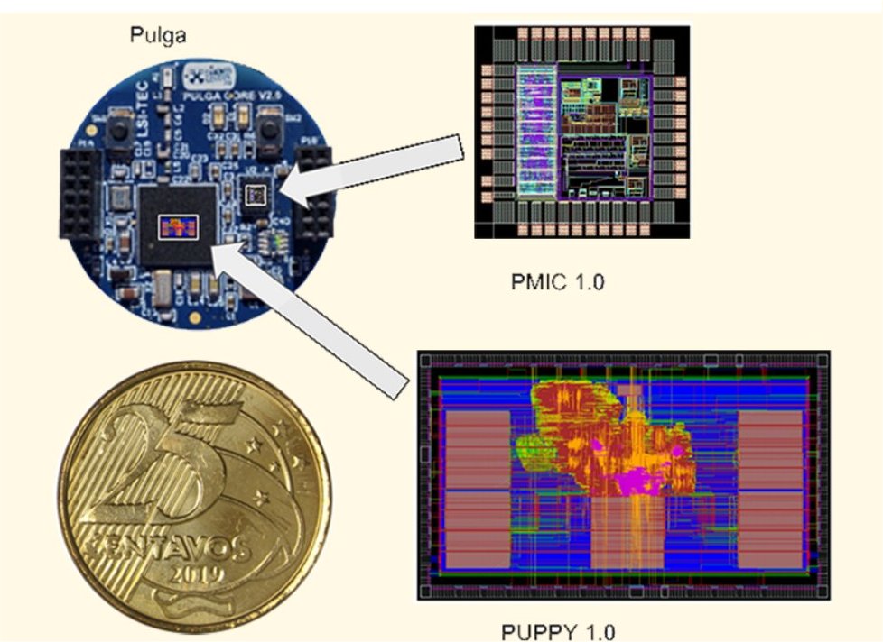 USP apresenta chipset inovador para internet das coisas