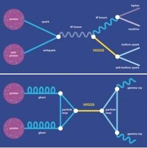 Tevatron anuncia resultados do Bson de Higgs