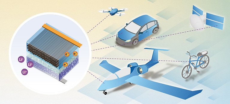 Avano na transformao de latarias de carros e fuselagens de avies em baterias