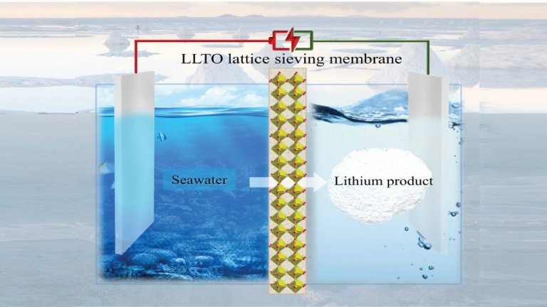 Mineração oceânica: Desenvolvida técnica para extrair lítio da água do mar
