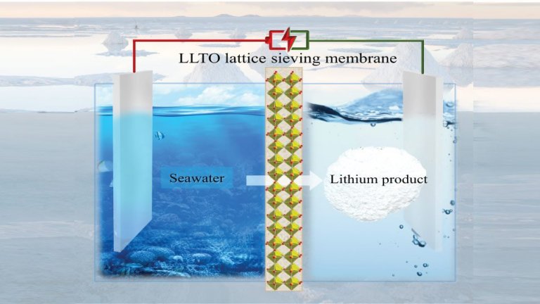 Minerao ocenica: Desenvolvida tcnica para extrair ltio da gua do mar