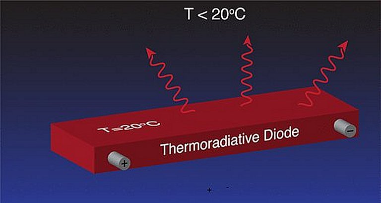 Diodo termorradiativo abre caminho para energia fotovoltaica que funciona à noite