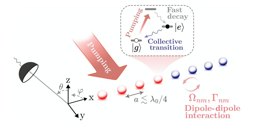 Laser sem espelhos: Nasce uma nova fonte de luz