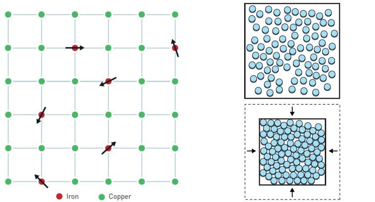 Nobel de Fsica vai para fenmenos complexos e modelagem climtica