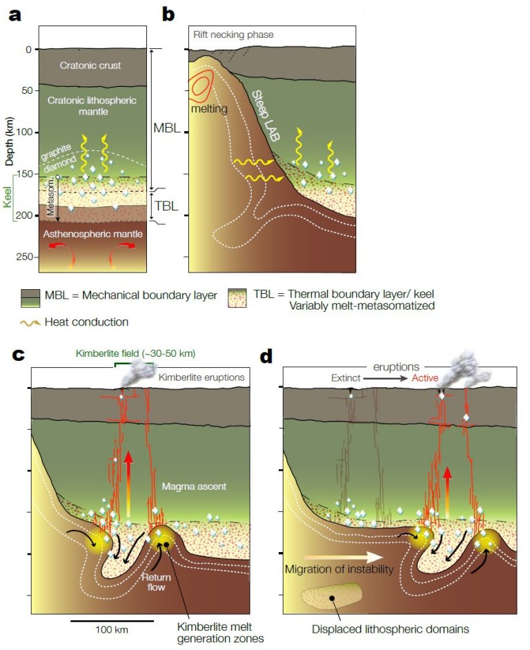 Nova teoria tenta explicar como diamantes chegam à superfície da Terra