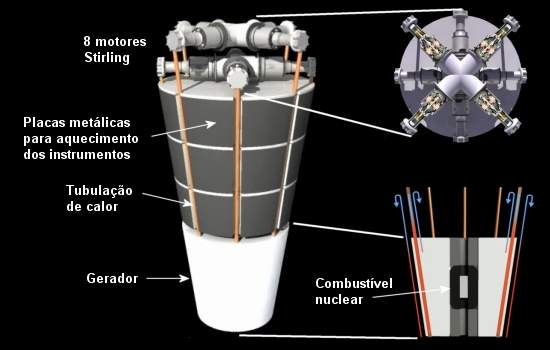 NASA apresenta novo reator nuclear espacial
