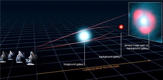 Telescpio ALMA  inaugurado com descobertas questionadoras