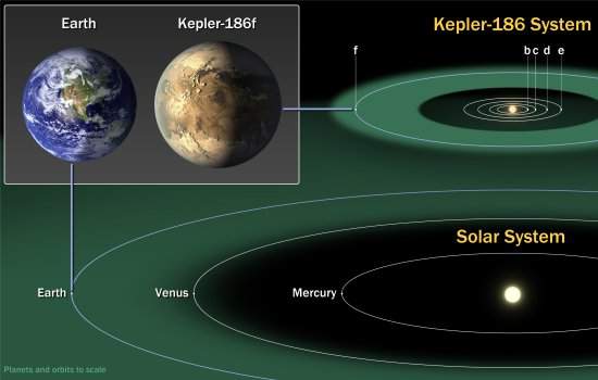 Descoberto exoplaneta parecido com a Terra na zona habitável
