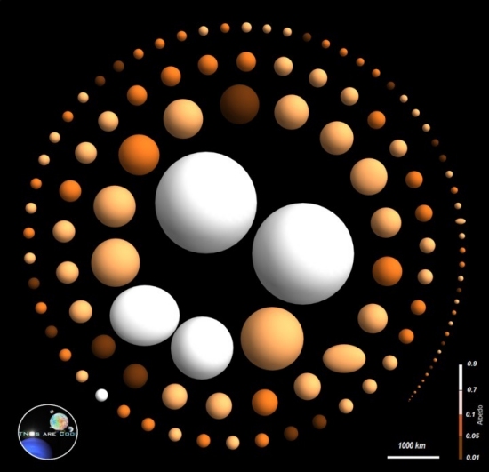 Astrnomos brasileiros descobrem anel em planeta ano Haumea