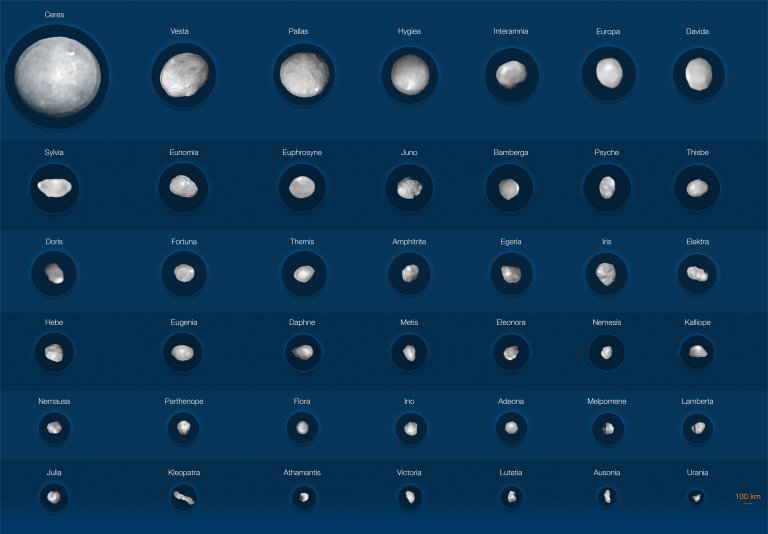 Conhea os 42 maiores asteroides do Sistema Solar