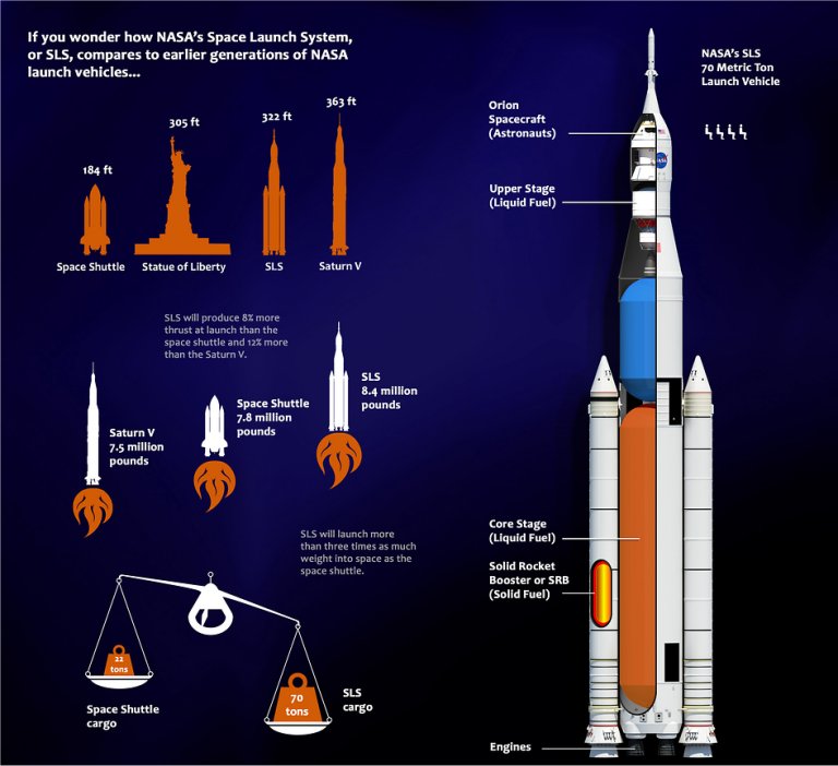 NASA quer que indústria clone seu foguete pela metade do preço