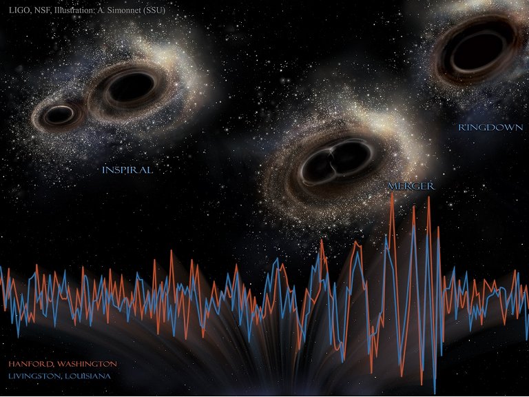 Ondas gravitacionais de alta frequncia podem mudar modo como vemos o Universo