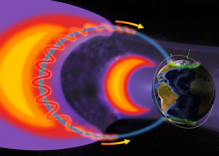 Chuva de elétrons sobre a Terra descoberta por satélite construído por estudantes