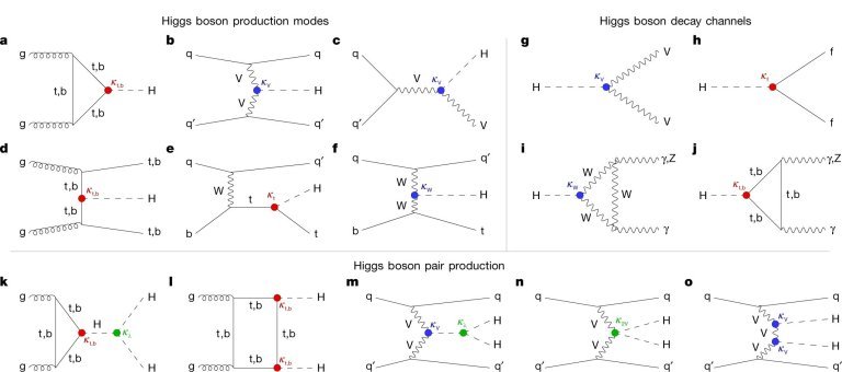 Descoberta do bson de Higgs tem aniversrio marcado por crticas