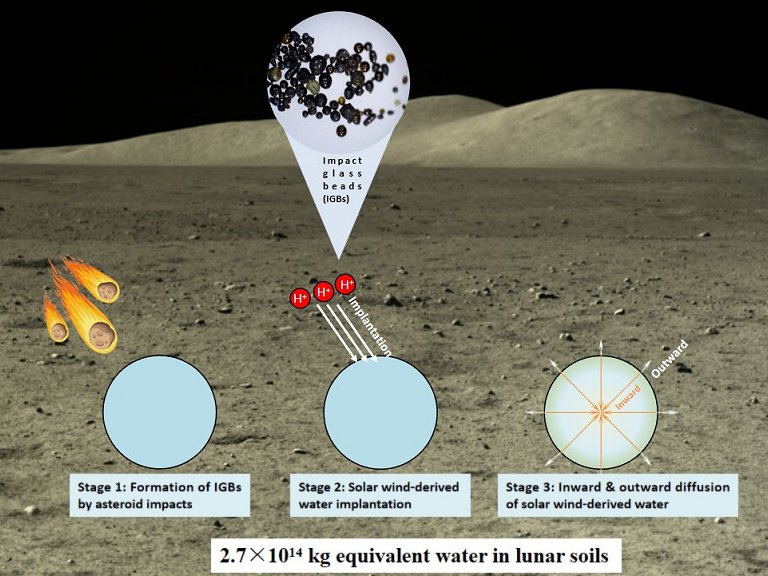 Encontrado novo reservatrio de gua na Lua