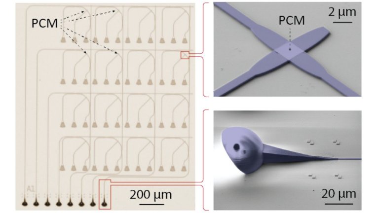 Processador fotnico faz inteligncia artificial na velocidade da luz