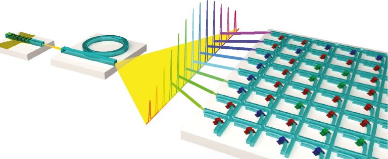 Processador fotônico faz inteligência artificial na velocidade da luz