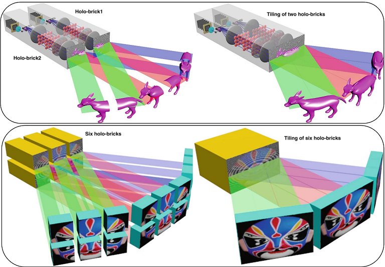 Projetores holográficos de empilhar poderão criar imagens 3D gigantes