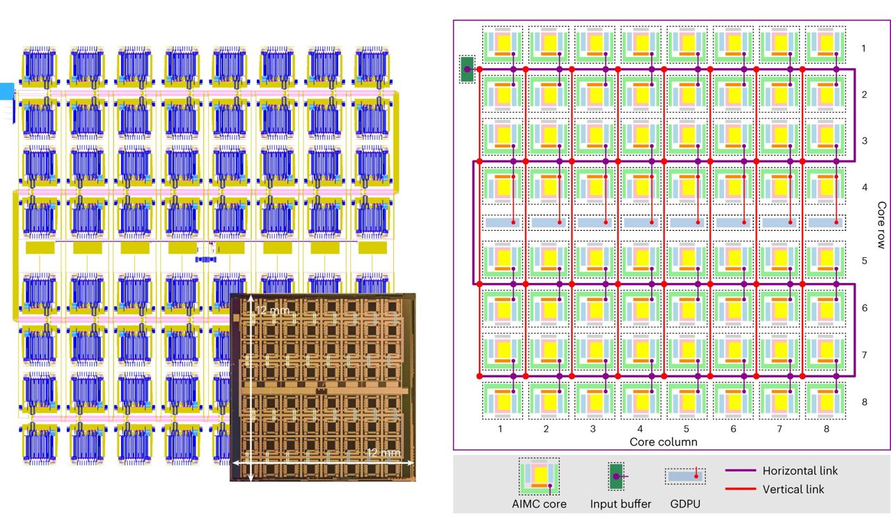 IBM apresenta processador analgico para inteligncia artificial